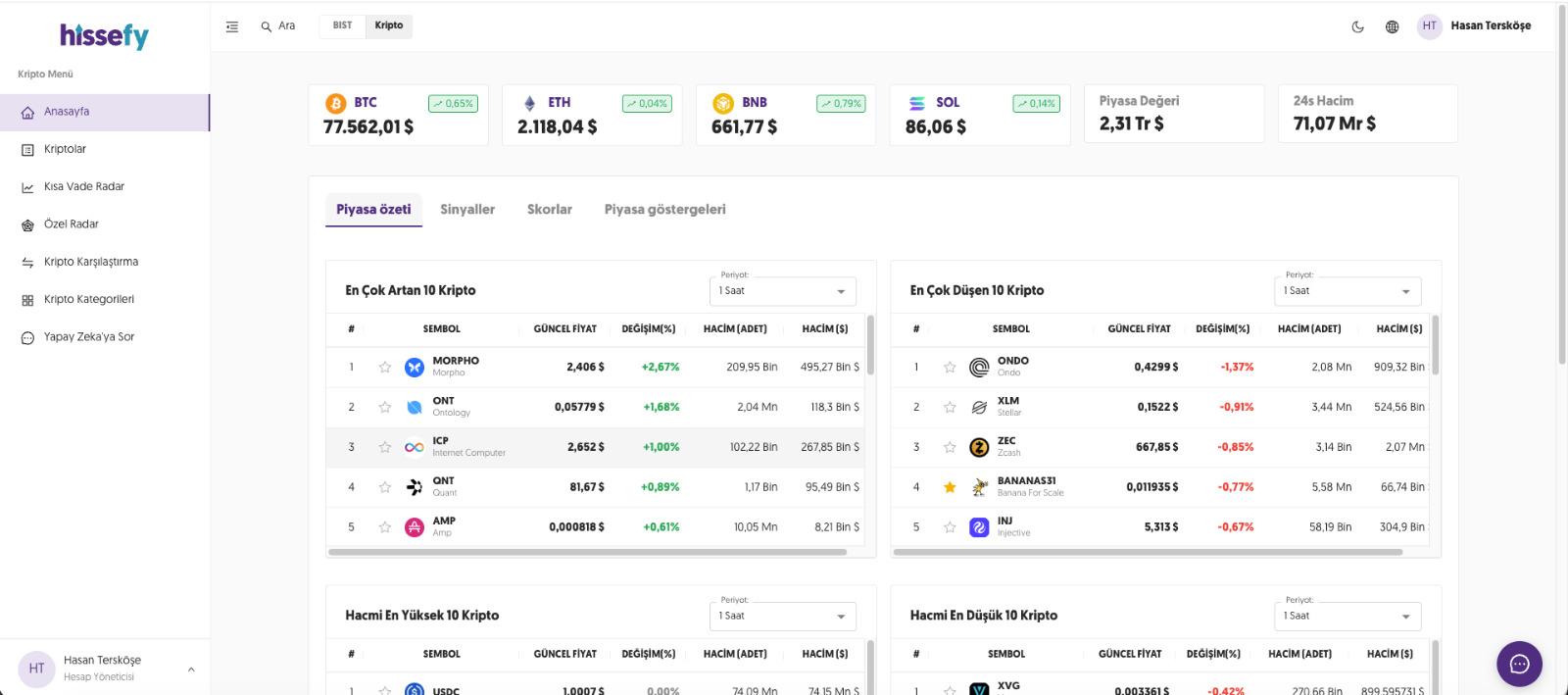 Hissefy Kripto Dashboard
